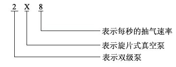 2X旋片泵型號(hào)說(shuō)明