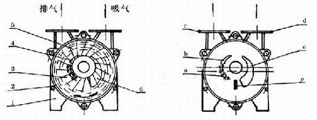 SK型水泵環(huán)式真空泵工作原理圖
