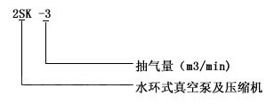 2SK真空泵型號說明